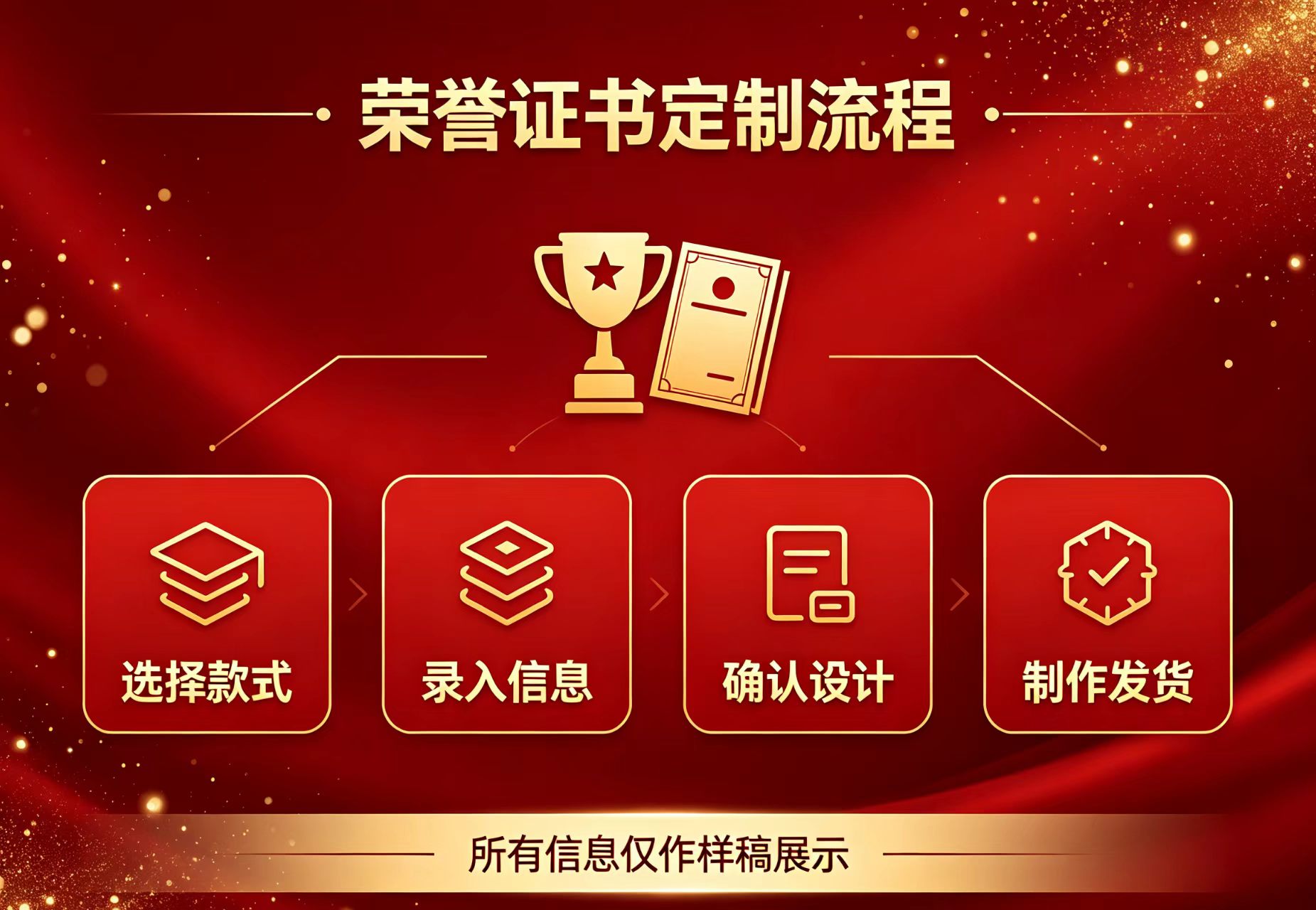 证件制作网站避坑实录：从被坑800块到3天拿证的全过程